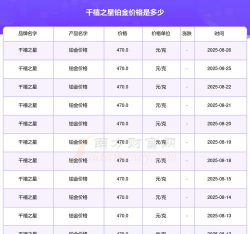 2025年09月21日千禧之星铂金涨跌幅