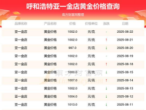 2025年09月21日亚一金店黄金最新价格多少钱一克