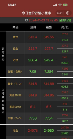 2025年09月21日金至尊黄金涨跌幅