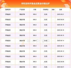 2025年09月21日齐鲁金店黄金最新价格多少一克