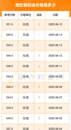 2025年09月21日潮宏基铂金最新价格多少钱一克