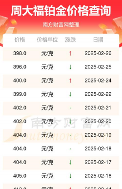 2025年09月21日周大福铂金最新价格多少一克