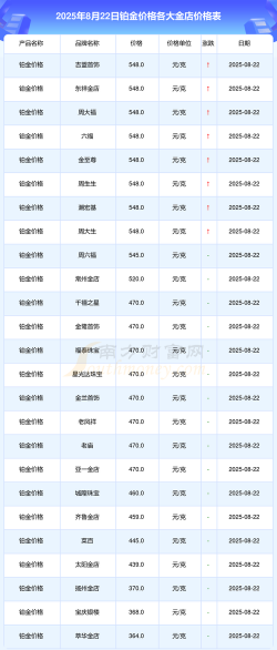 2025年09月21日潮宏基黄金最新价格多少元一克