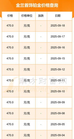 2025年09月22日金兰首饰铂金最新价格多少一克