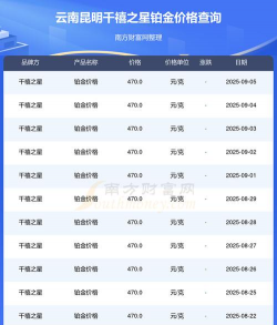 2025年09月22日千禧之星铂金最新价格多少钱一克
