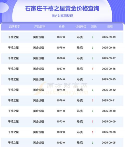 2025年09月22日千禧之星黄金涨跌幅
