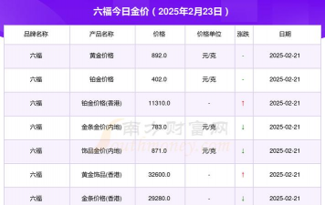 2025年09月22日周六福黄金最新价格多少元一克