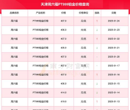 2025年09月22日周六福铂金最新价格多少元一克