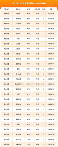 2025年09月22日莱音珠宝黄金最新价格多少一克