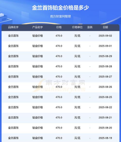 2025年09月22日金兰首饰黄金铂金多少钱一克