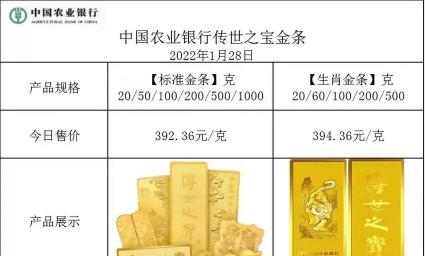 农行传世之宝今日最新价格钱一克（2025年09月22日更新）