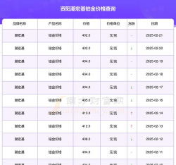 2025年09月22日潮宏基铂金最新价格多少一克