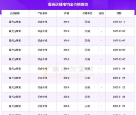 2025年09月22日星光达珠宝铂金最新价格多少元一克
