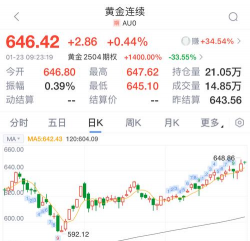 沪金期货今日最新价格多少（2025年06月08日更新）