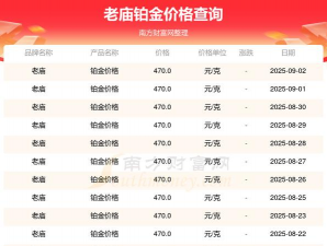 2025年09月22日老庙铂金最新价格多少一克