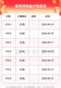 2025年09月22日老凤祥铂金最新价格多少元一克