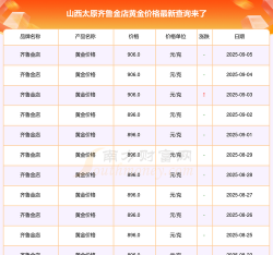 2025年09月23日齐鲁金店黄金涨跌幅