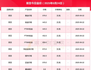 2025年09月23日菜百黄金最新价格多少元一克