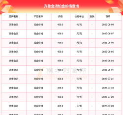 2025年06月08日齐鲁金店铂金最新价格多少元一克