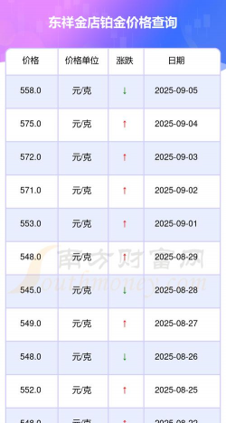 2025年09月23日东祥金店铂金涨跌幅