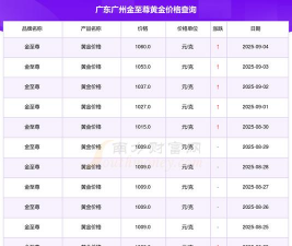 2025年09月23日金至尊黄金最新价格多少钱一克