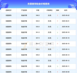 2025年09月23日吉盟珠宝铂金最新价格多少一克