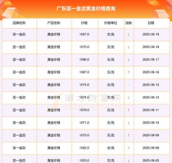 2025年09月23日亚一金店黄金最新价格多少元一克