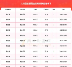 2025年09月23日潮宏基黄金涨跌幅