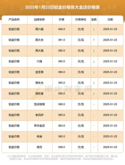 2025年09月23日亚一金店铂金最新价格多少一克