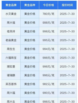 纽约金TN06今日最新价格多少（2025年09月23日更新）