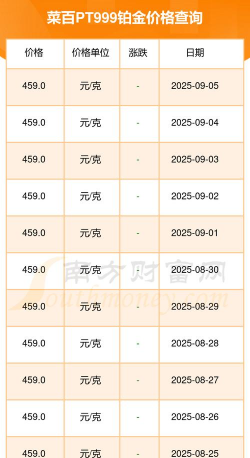 2025年09月23日菜百铂金最新价格多少一克
