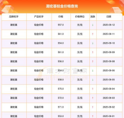 2025年09月23日潮宏基铂金最新价格多少一克