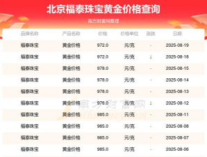 2025年09月23日福泰珠宝黄金最新价格多少元一克