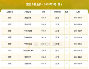 2025年09月23日菜百黄金铂金多少钱一克
