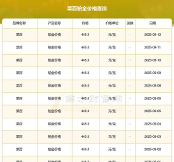 2025年09月23日菜百铂金最新价格多少钱一克