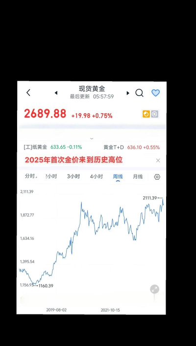 国际黄金今日最新价格多少（2025年09月24日更新）