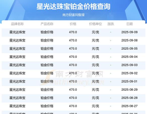 2025年09月24日星光达珠宝铂金最新价格多少钱一克