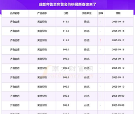 2025年09月24日齐鲁金店黄金涨跌幅