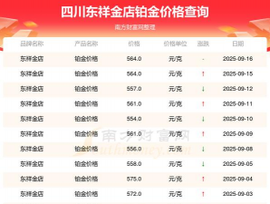 2025年09月24日东祥金店铂金最新价格多少钱一克
