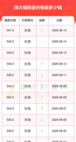 2025年09月24日周大福铂金最新价格多少元一克