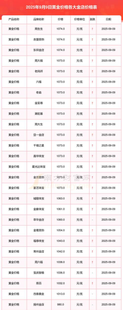 i黄金9999今日最新价格多少（2025年09月24日更新）