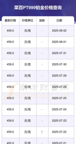 2025年09月24日菜百铂金最新价格多少元一克