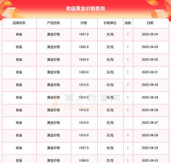 2025年09月24日老庙黄金最新价格多少元一克