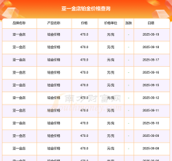 2025年09月24日亚一金店黄金铂金多少一克