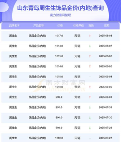 2025年09月24日周生生黄金最新价格多少元一克