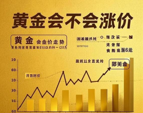 2025年09月24日城隍珠宝黄金涨跌幅