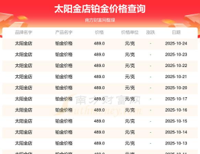 2025年06月08日太阳金店黄金铂金多少钱一克