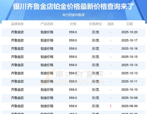 2025年09月25日齐鲁金店铂金涨跌幅