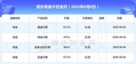 2025年06月08日老庙黄金涨跌幅