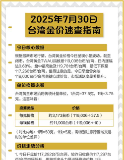 台湾黄金今日最新价格多少（2025年09月25日更新）